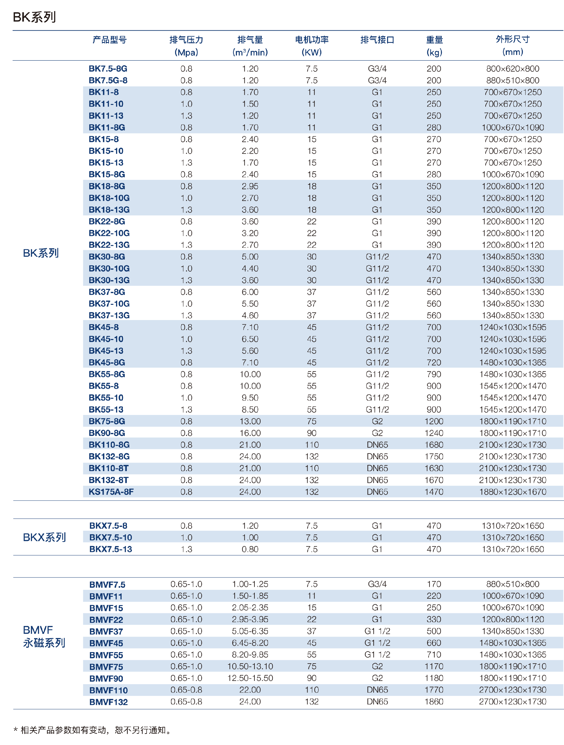 开山BK系列参数.png