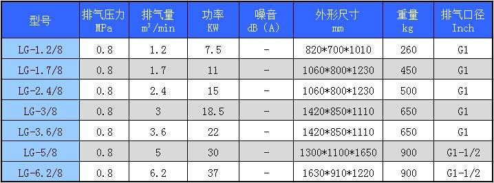 开山空压机参数