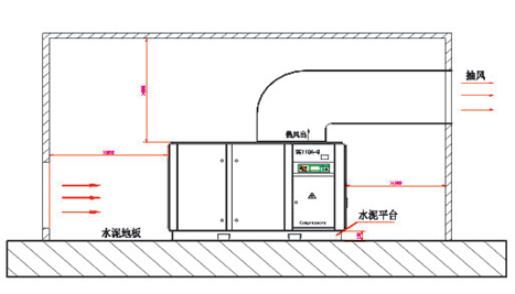 螺杆空压机安装