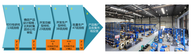 博莱特永磁变频空压机